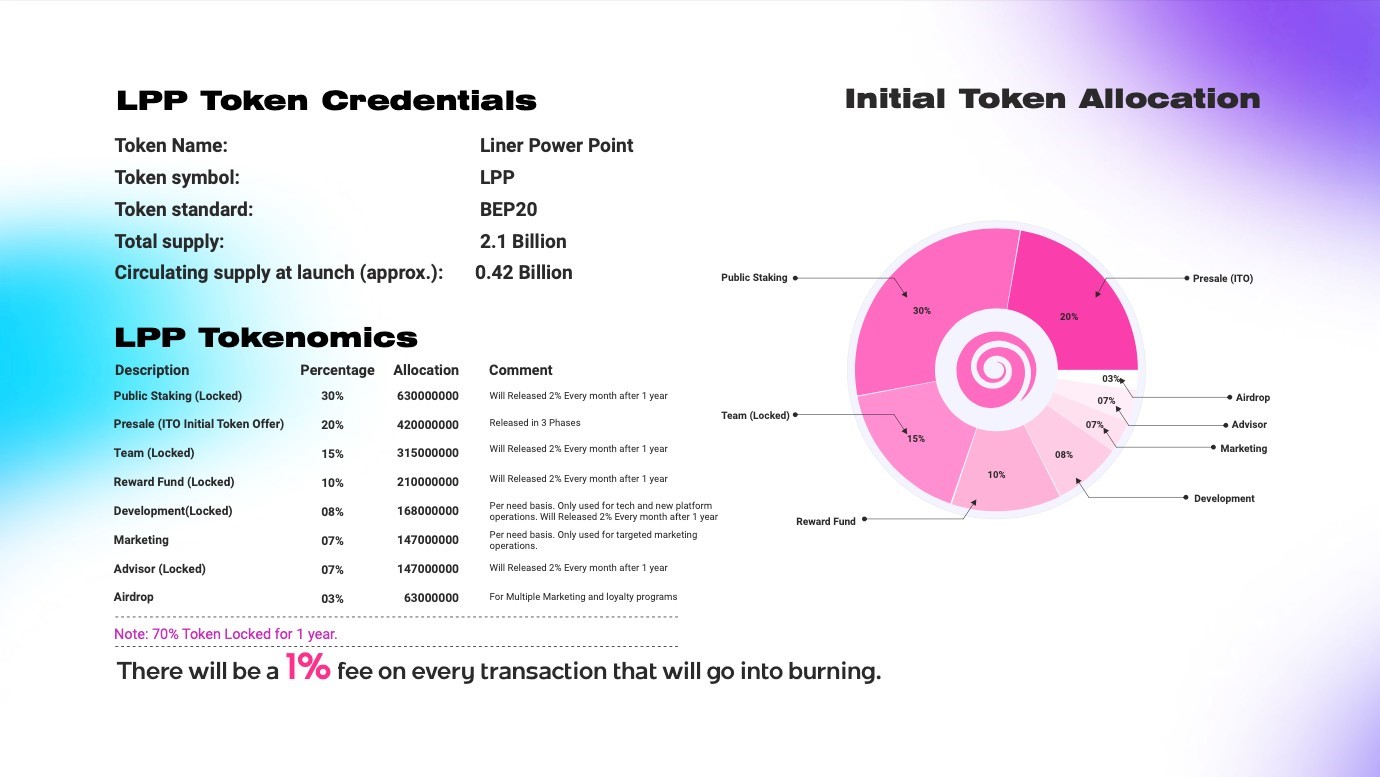 LPP TOKEN- The Next generation of meme tokens, introduces Global Opportunities in the world of crypto.